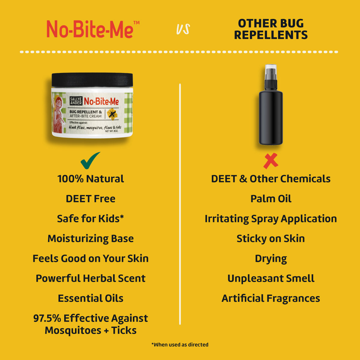 No-Bite-Me™  Bug Repellent & Itch Relief Cream (2 Ounce Jar Display)